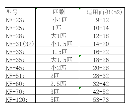 乌伊岭空调维修