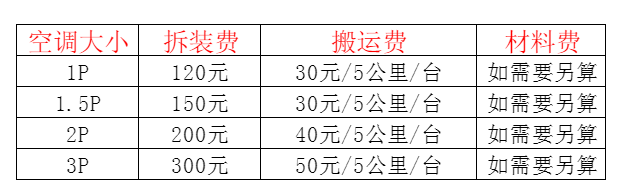 乌伊岭空调移机及费用电话在哪里找